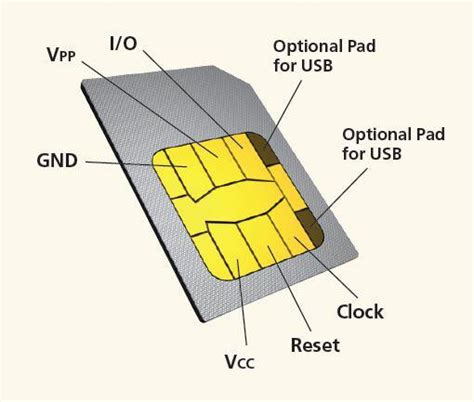 sim cards explained